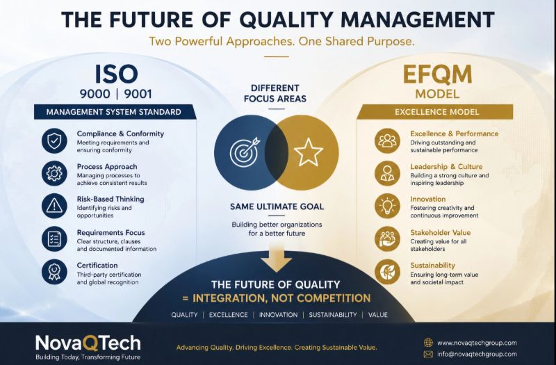 The future of quality management through ISO 9001 and EFQM integration